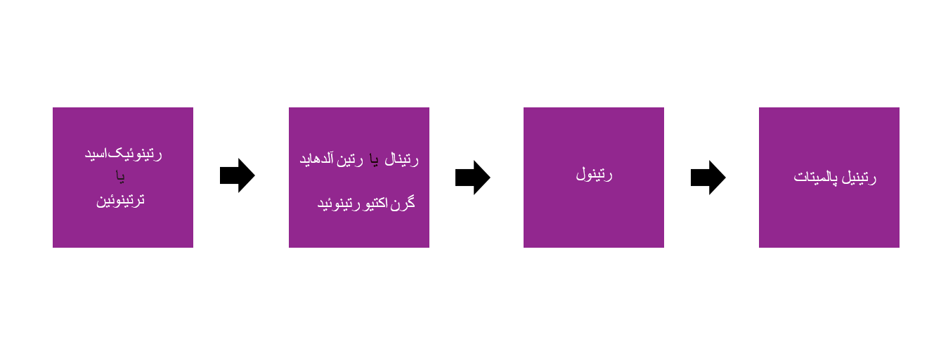 انواع رتینوئید